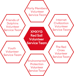 XMXYG Red Sail Volunteer Service Team